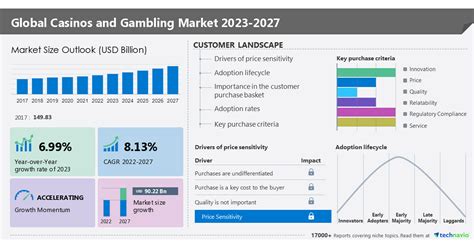 casino market segmentation|Casino Market Size .